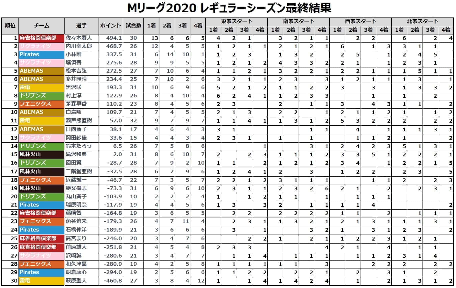 杉野遥亮 マンション