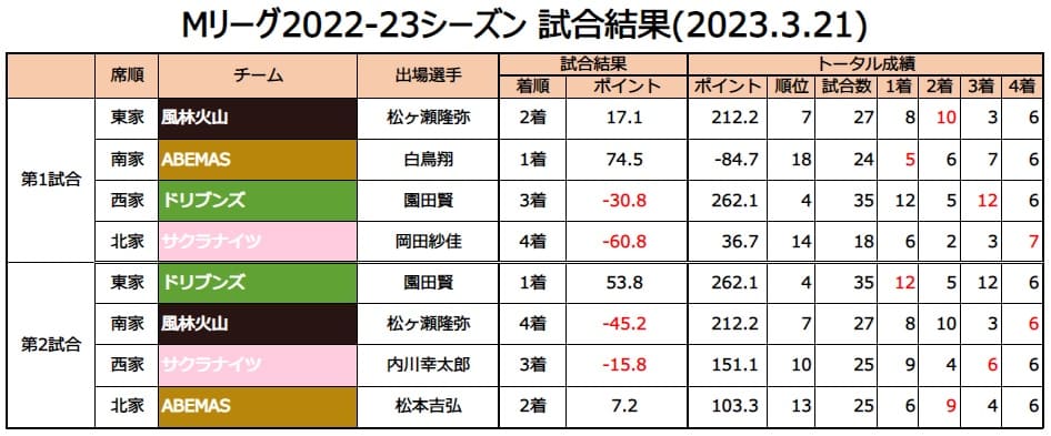 珠海931路